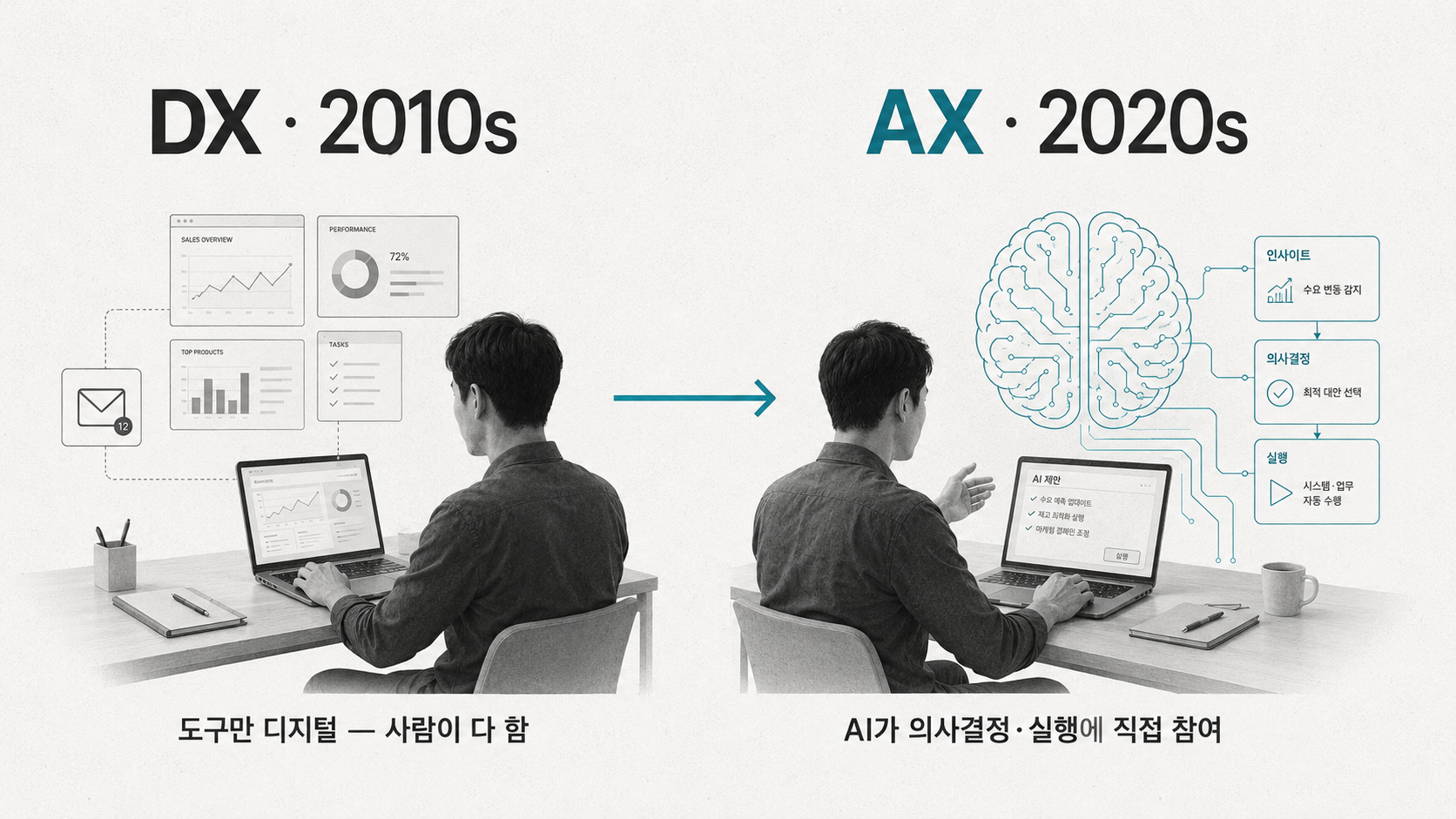 AI 진화 전체 지도 + 프롬프팅 첫걸음 표지